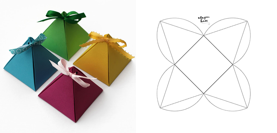 Подарочные коробки своими руками: более 25 лучших идей